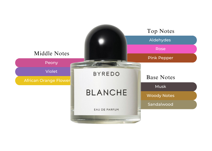 Byredo Blanche Eau de Parfum – The Perfume Store