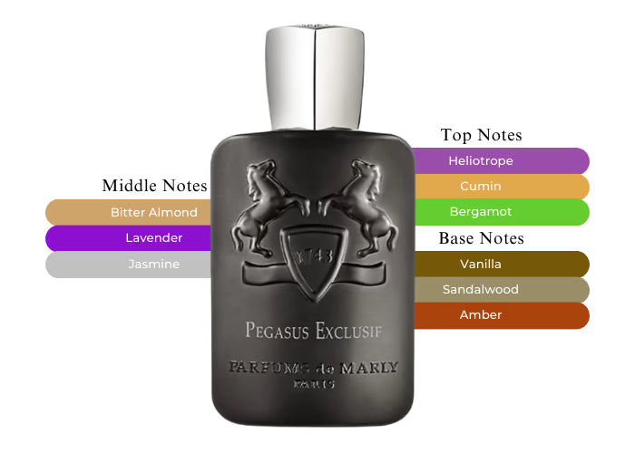 Parfum de Marly Paris Pegasus Exclusif Eau De Parfum