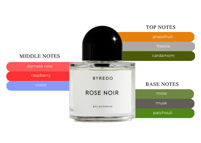 Byredo Rose Noir Eau de Parfum – The Perfume Store